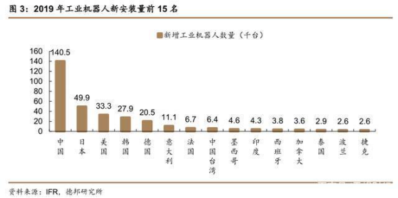 机器人在各行各业的“转行”就业